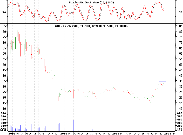 Click stock chart for enlarged view.