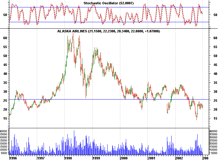 Click stock chart for enlarged view.