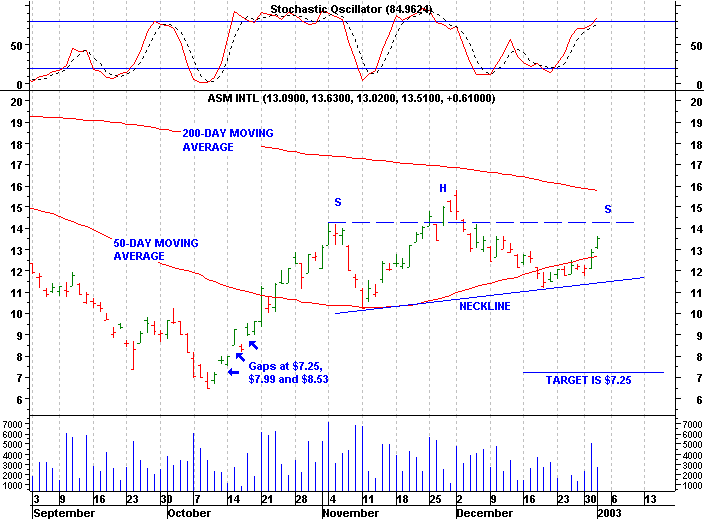 Click stock chart for enlarged view.