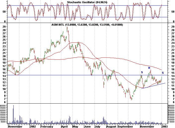 Click stock chart for enlarged view.
