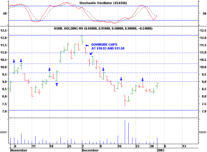 Click stock chart for enlarged view.