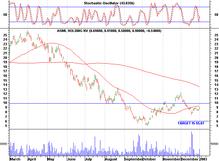 Click stock chart for enlarged view.