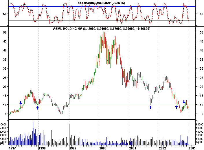 Click stock chart for enlarged view.