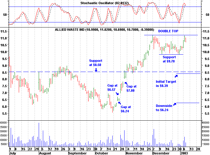 Click stock chart for enlarged view.