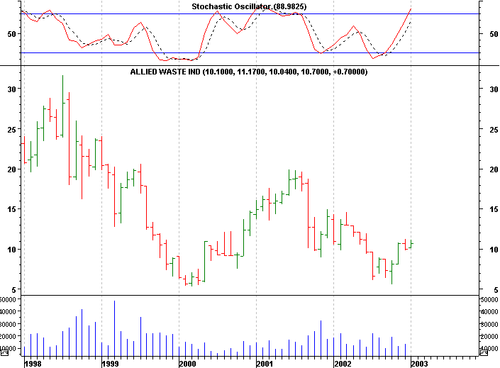 Click stock chart for enlarged view.