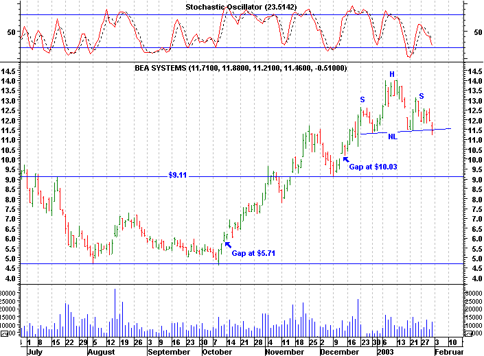 Click stock chart for enlarged view.