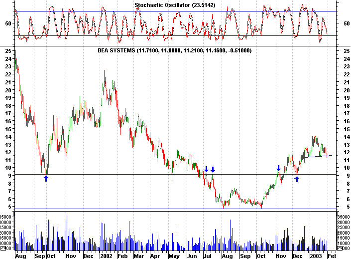 Click stock chart for enlarged view.