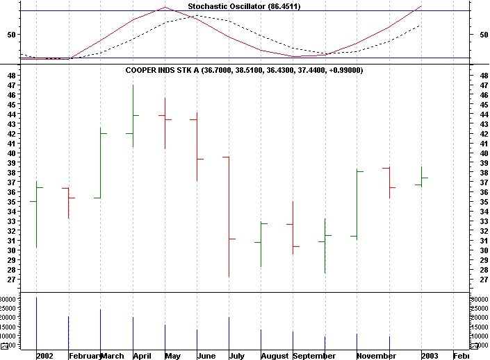 Click stock chart for enlarged view.