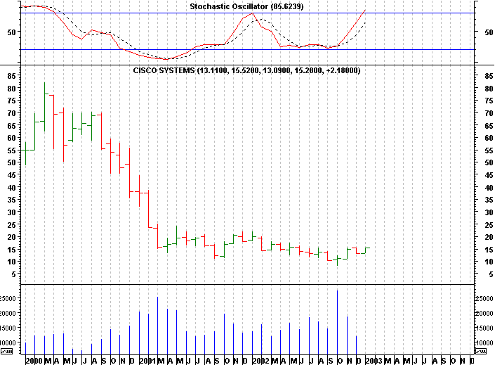 Click stock chart for enlarged view.