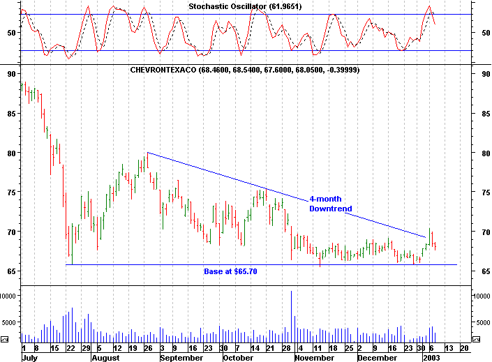 Click stock chart for enlarged view.