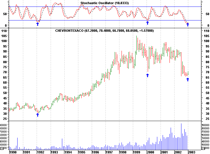 Click stock chart for enlarged view.