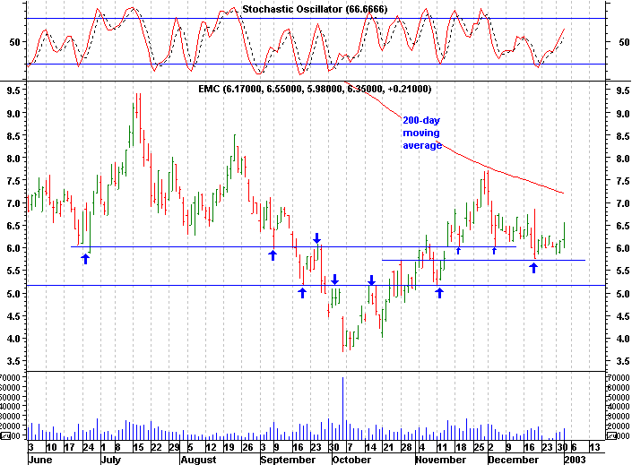 Click stock chart for enlarged view.