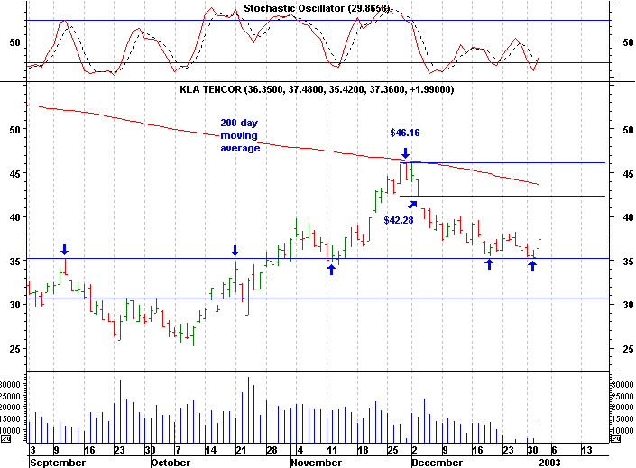 Click stock chart for enlarged view.