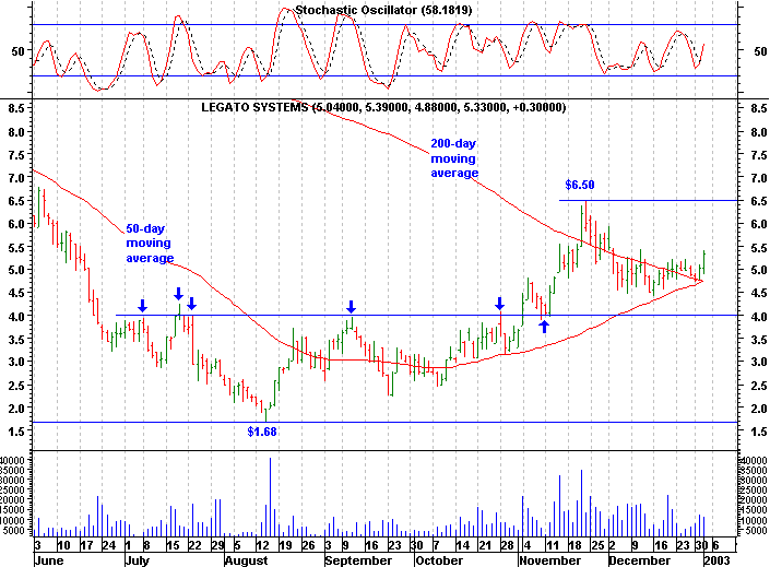 Click stock chart for enlarged view.