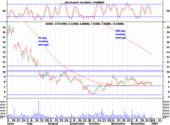 Click stock chart for enlarged view.