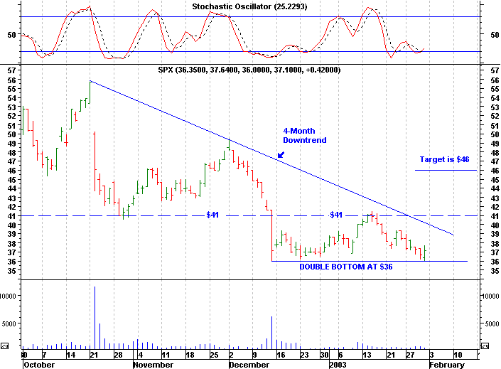 Click stock chart for enlarged view.