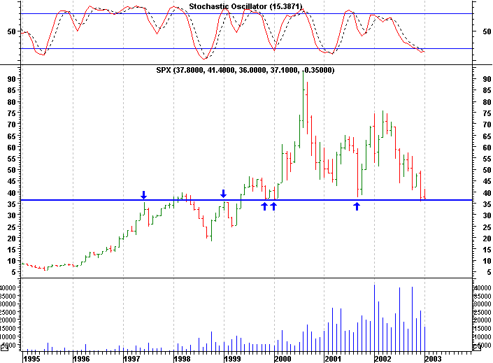 Click stock chart for enlarged view.