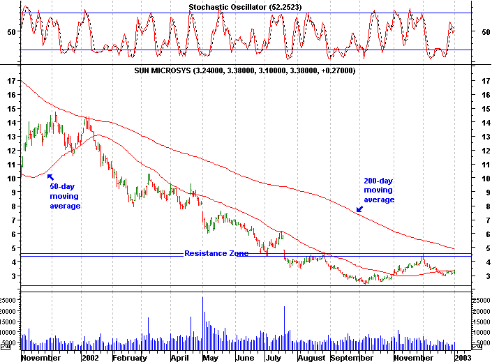Click stock chart for enlarged view.