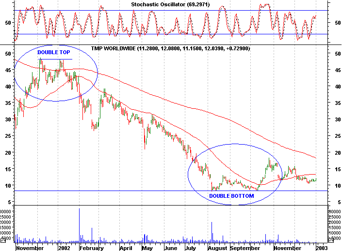 Click stock chart for enlarged view.