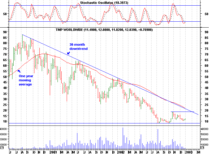 Click stock chart for enlarged view.