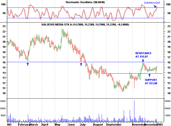 Click stock chart for enlarged view.