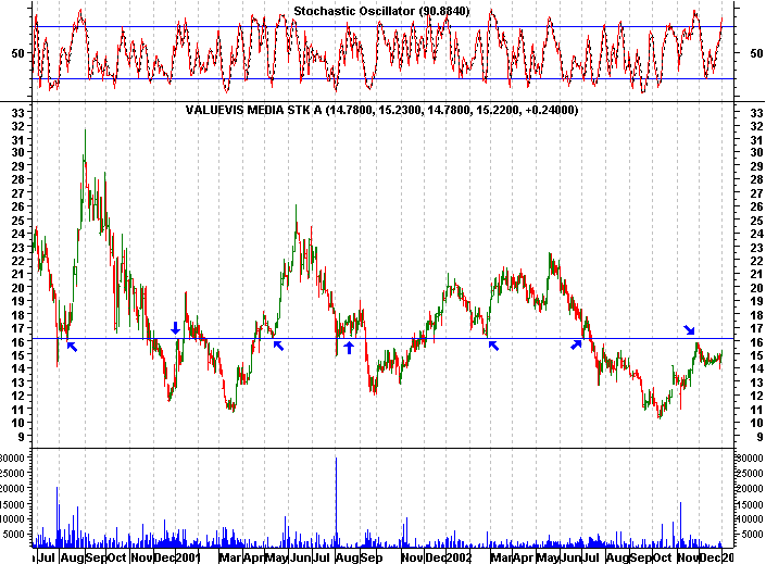Click stock chart for enlarged view.