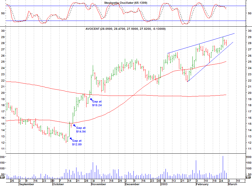 Click stock chart for enlarged view.