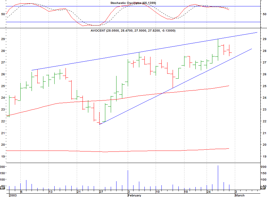 Click stock chart for enlarged view.