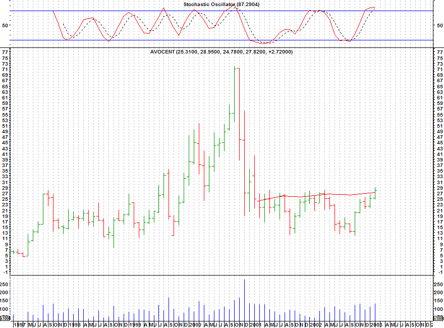 Click stock chart for enlarged view.