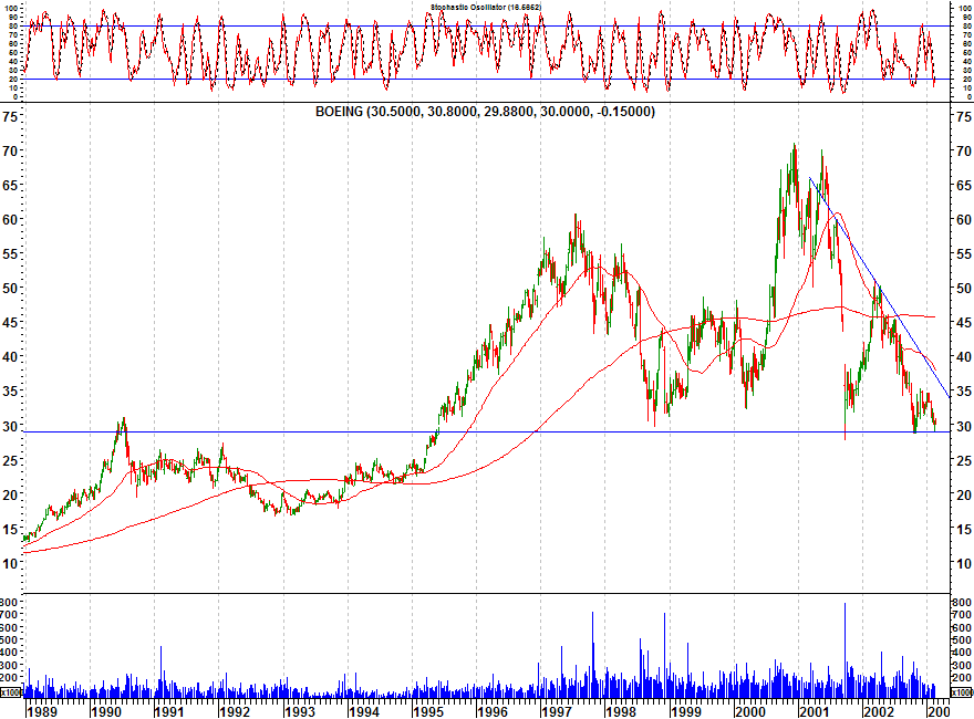 Click stock chart for enlarged view.