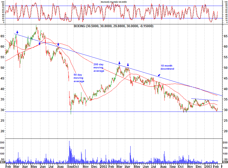 Click stock chart for enlarged view.