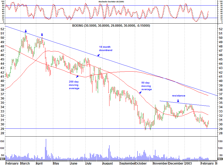 Click stock chart for enlarged view.