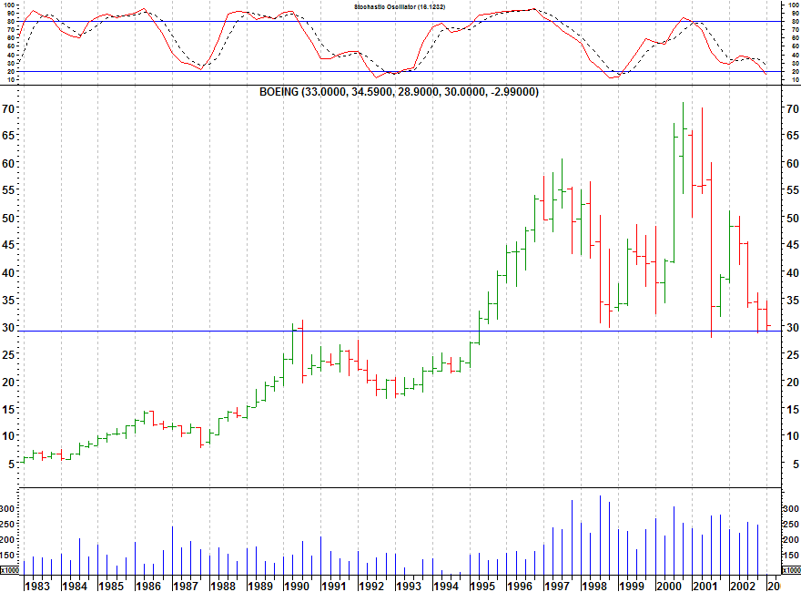 Click stock chart for enlarged view.
