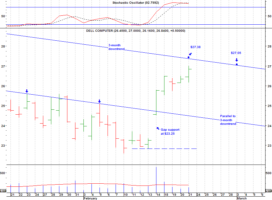 Click stock chart for enlarged view.