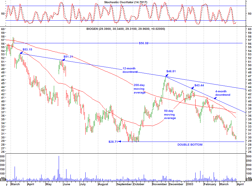 Click stock chart for enlarged view.
