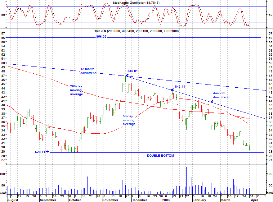 Click stock chart for enlarged view.