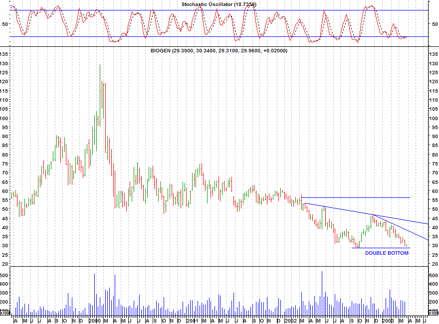 Click stock chart for enlarged view.