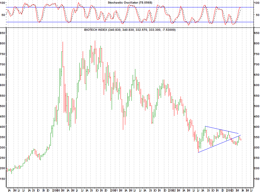 Click stock chart for enlarged view.