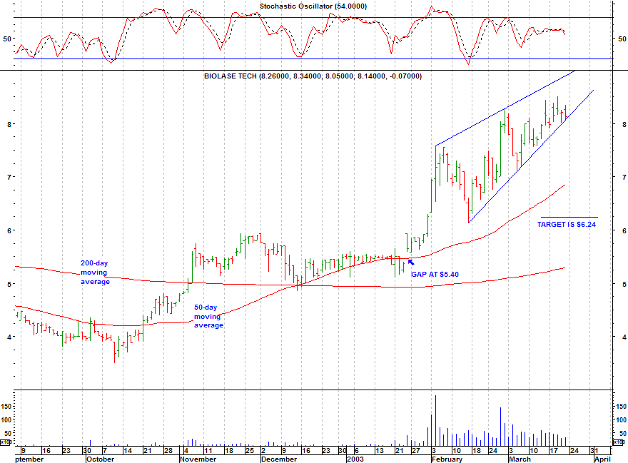 Click stock chart for enlarged view.