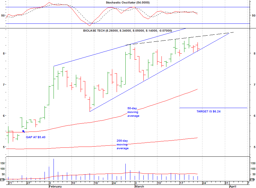 Click stock chart for enlarged view.