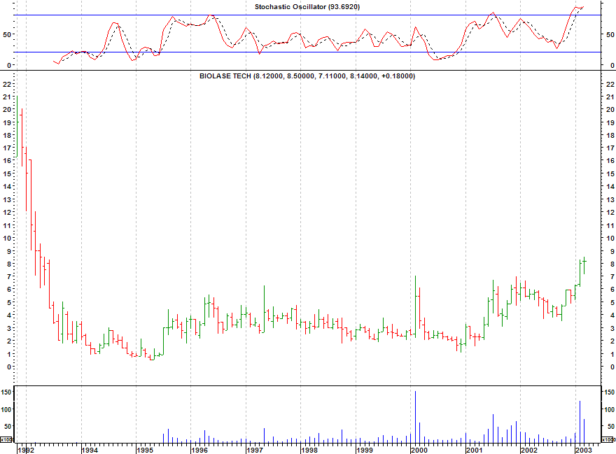 Click stock chart for enlarged view.