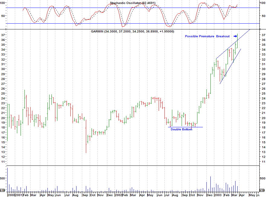 Click stock chart for enlarged view.
