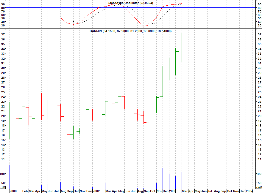 Click stock chart for enlarged view.