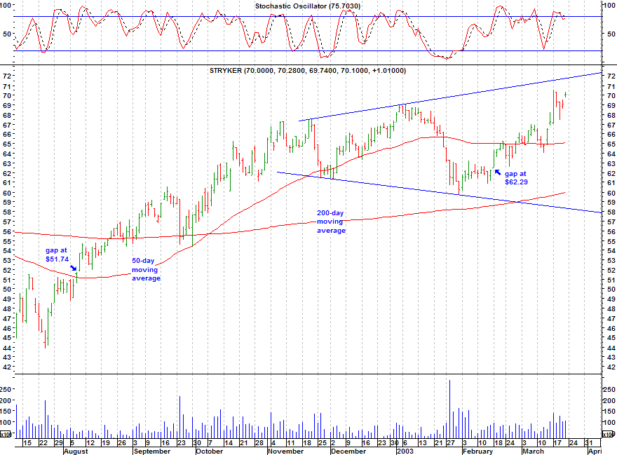 Click stock chart for enlarged view.