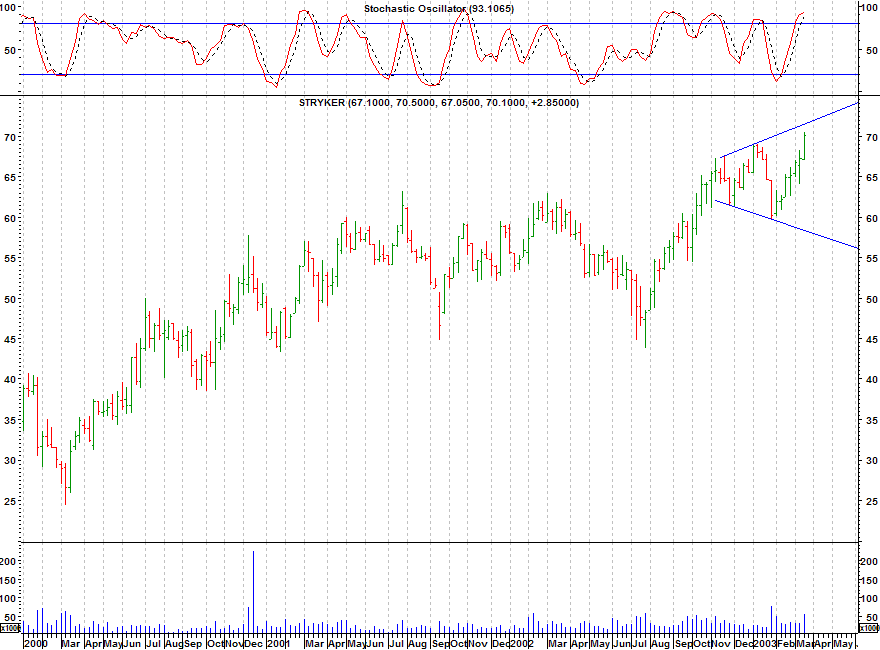 Click stock chart for enlarged view.
