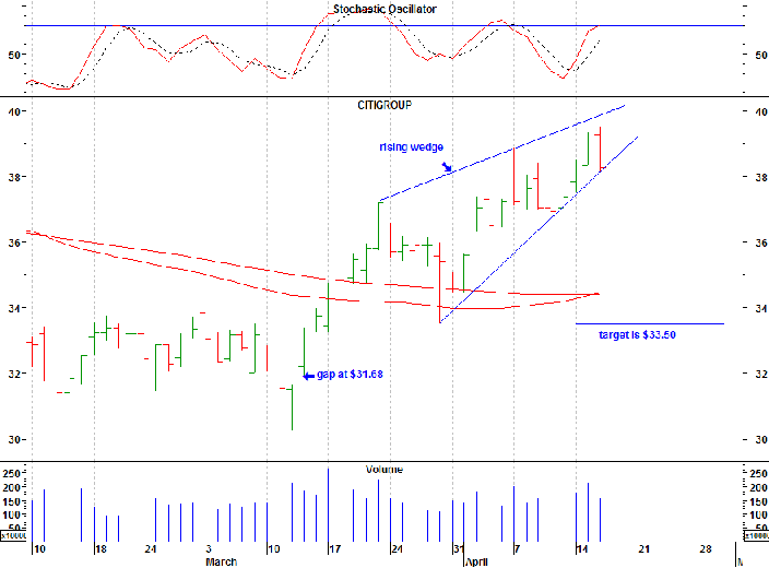 Stock Picks by Christina Nikolov