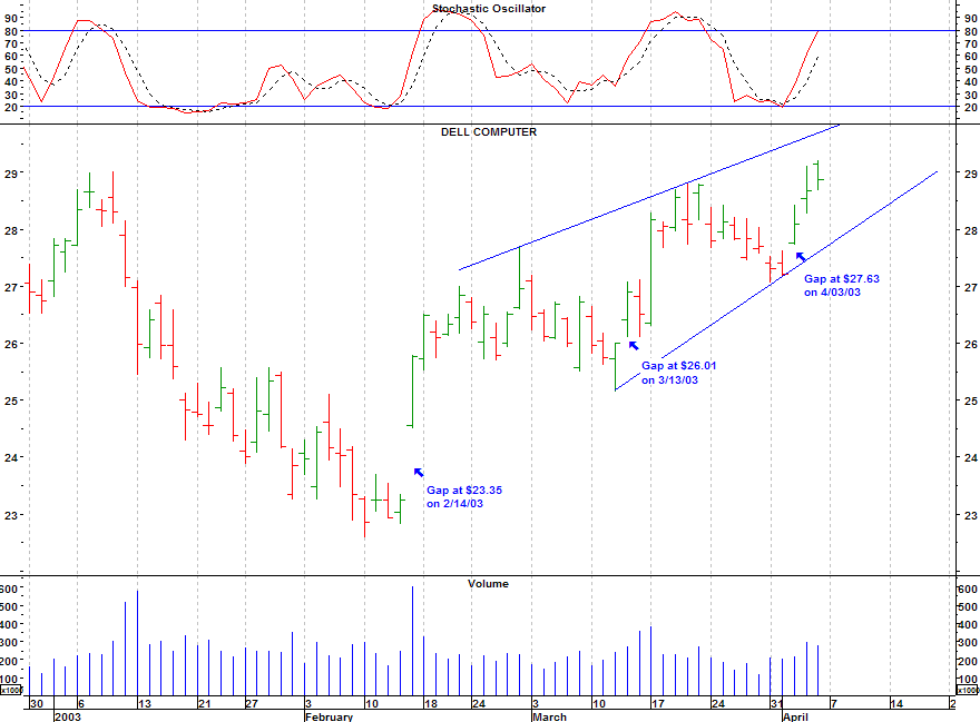 Click stock chart for enlarged view.