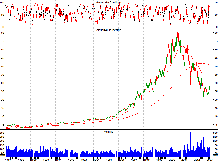 Stock Picks by Christina Nikolov