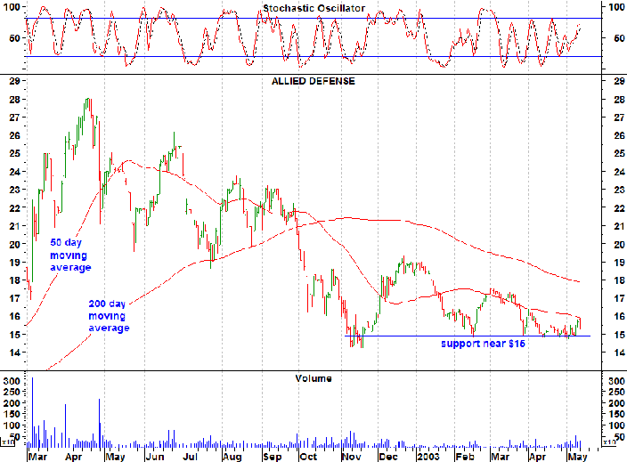 Stock Picks by Christina Nikolov