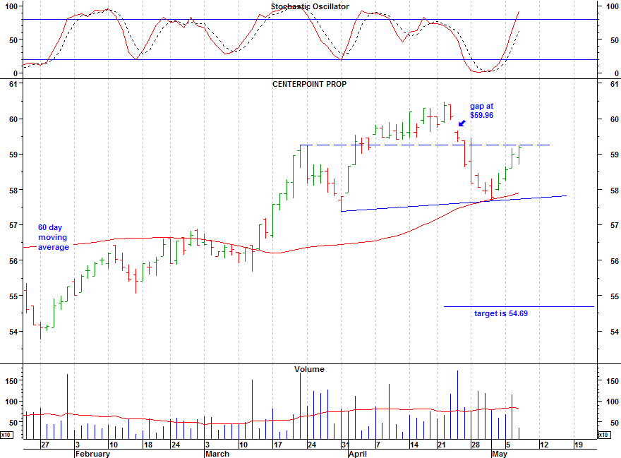Click stock chart for enlarged view.